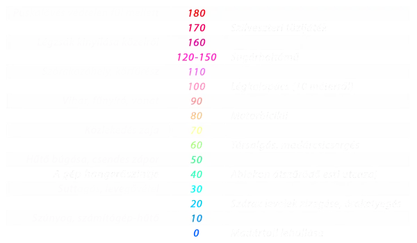LVAX - Würtemberg ózongenerátor gép tulajdonságok